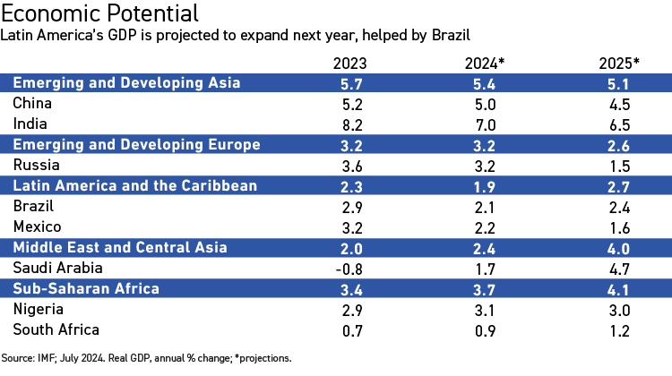 Economic Potential