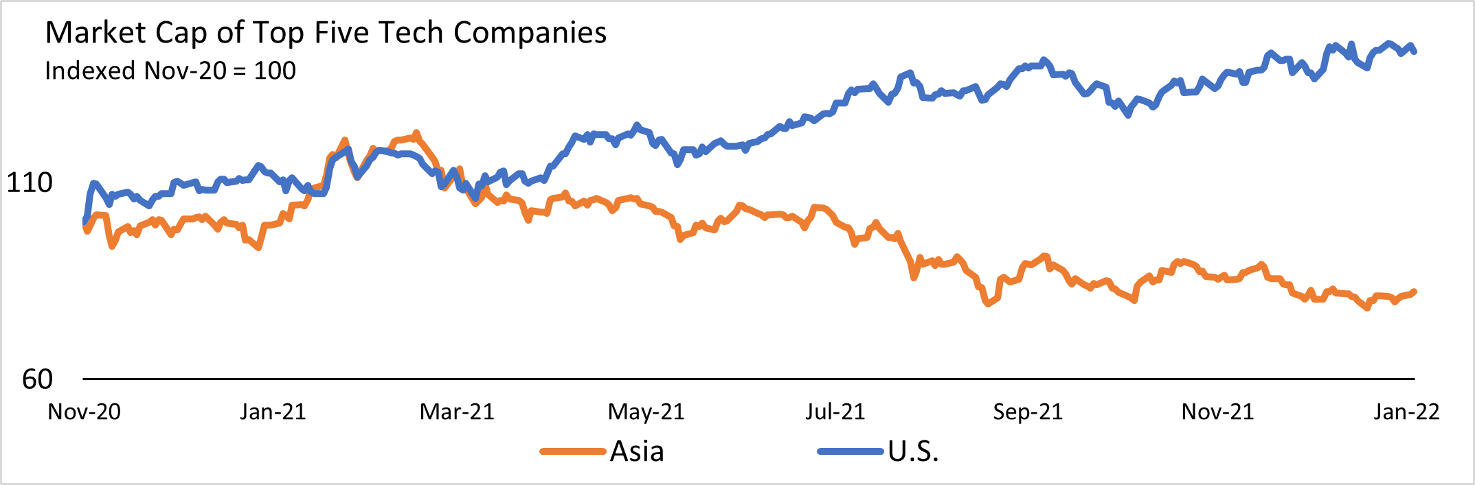 Chart 1- 3 things Innovation article (1).png