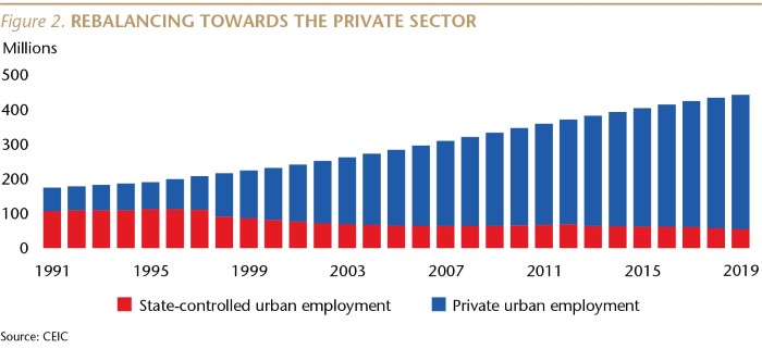 SI077_Figure 2_Rebalancing towards private sector_WEB-01-min.jpg