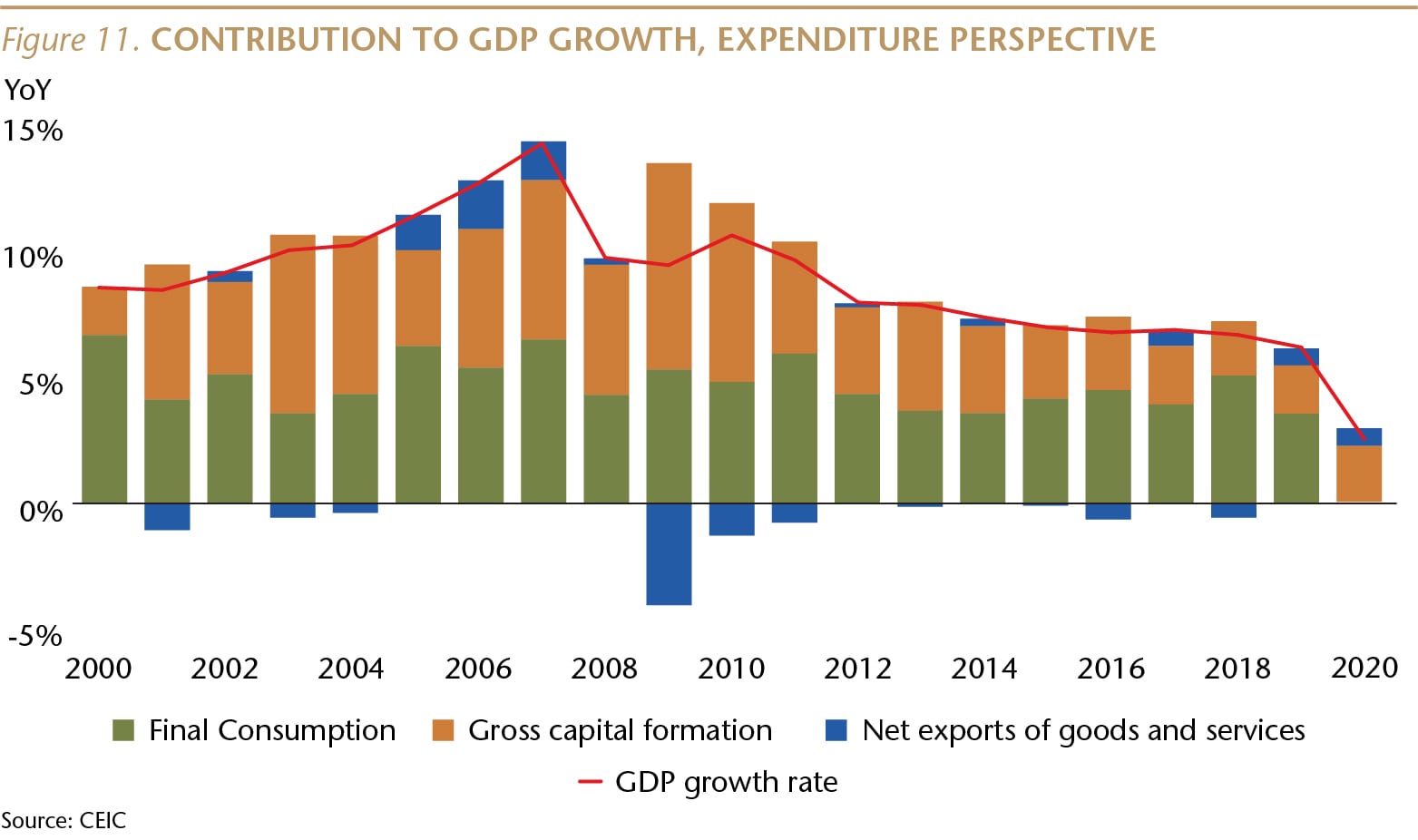SI073_Figure 11_Contribution to GDP Growth_WEB-01-min.jpg