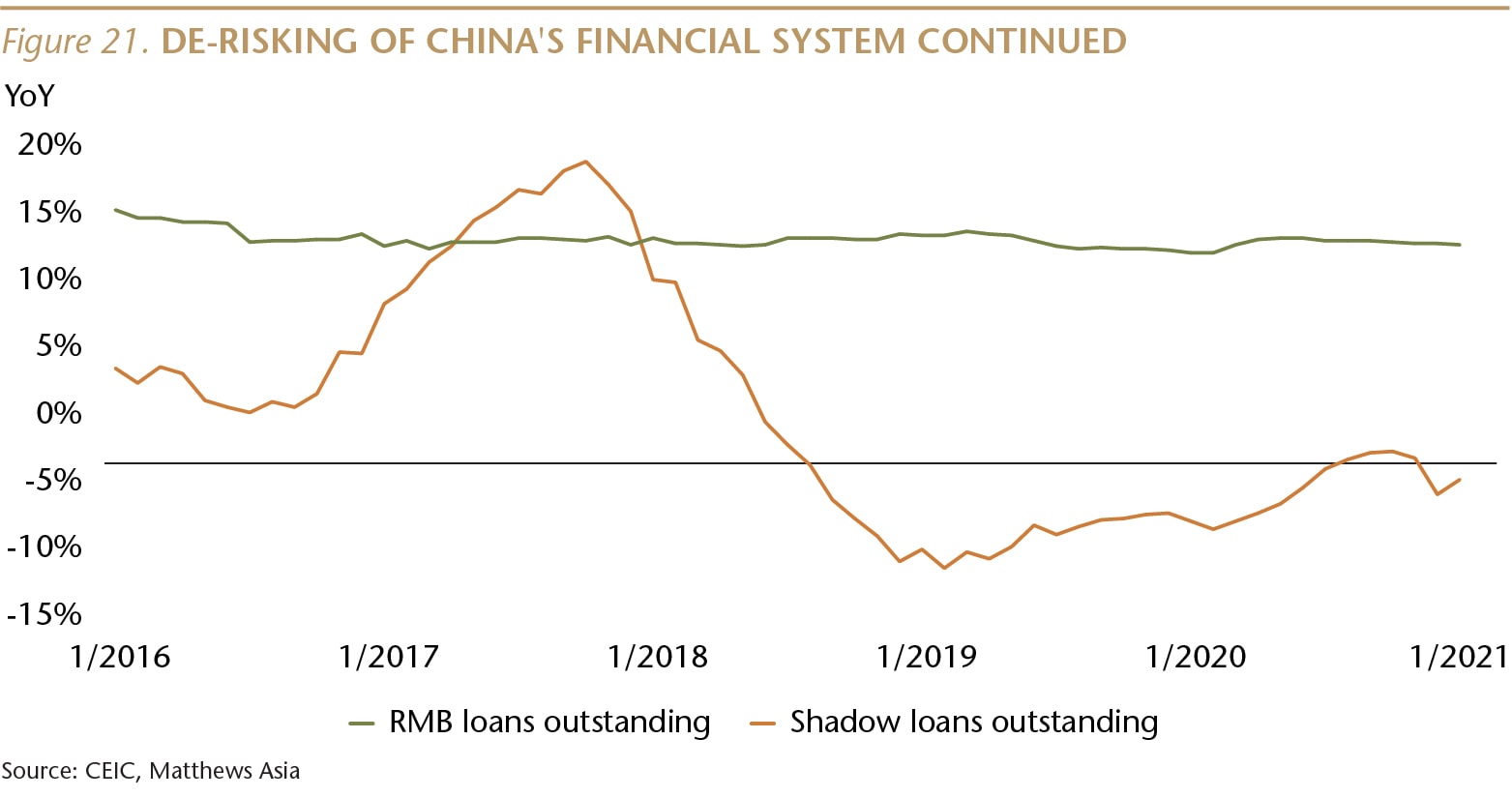 SI073_Figure 21_De-risking China financial system_WEB-01-min.jpg